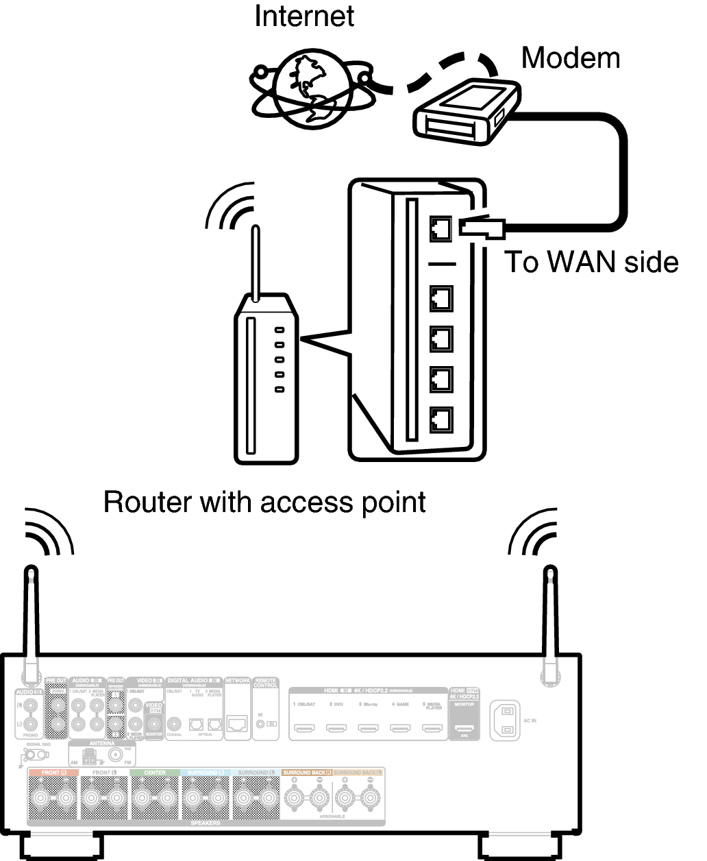 Conne Wireless X15E3